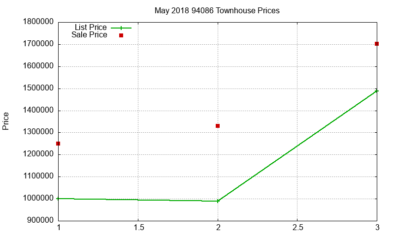 94086 Townhouses Just Sold 2018-05 94086 Townhouses Just Sold 2018-05