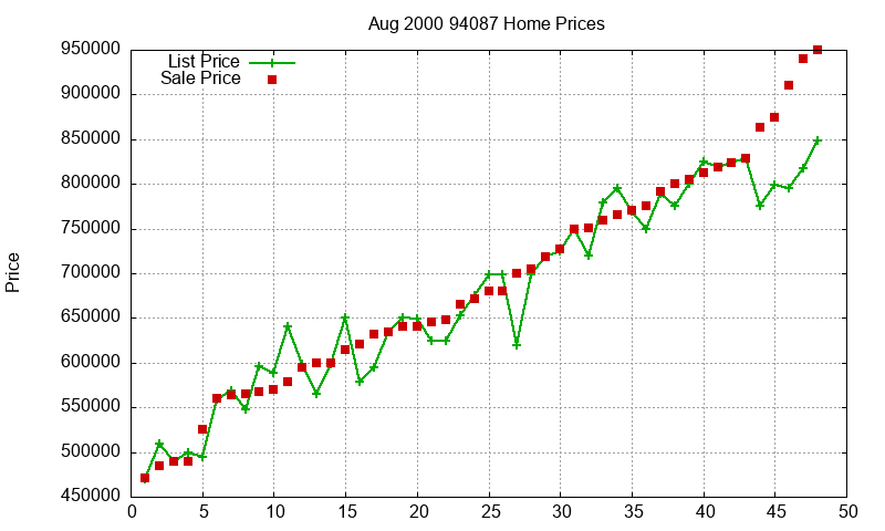 94087 Homes Just Sold 2000-08 94087 Homes Just Sold 2000-08
