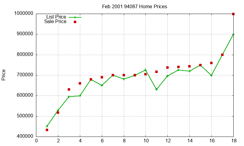 94087 Homes Just Sold 2001-02 94087 Homes Just Sold 2001-02