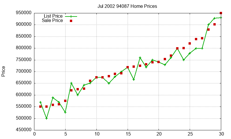 94087 Homes Just Sold 2002-07 94087 Homes Just Sold 2002-07