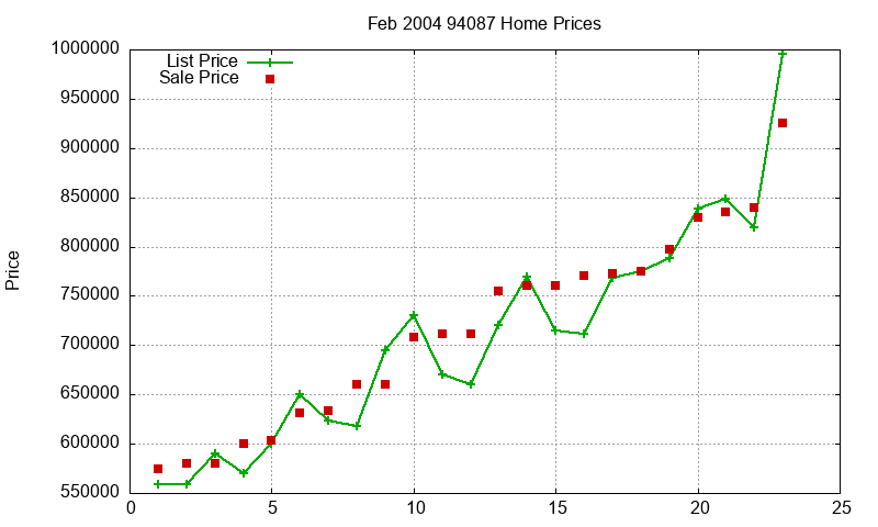 94087 Homes Just Sold 2004-02 94087 Homes Just Sold 2004-02