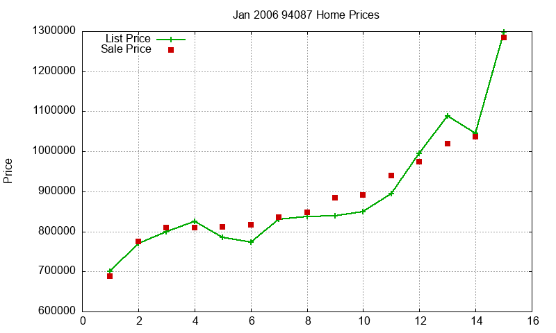 94087 Homes Just Sold 2006-01 94087 Homes Just Sold 2006-01