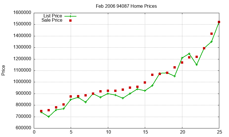 94087 Homes Just Sold 2006-02 94087 Homes Just Sold 2006-02