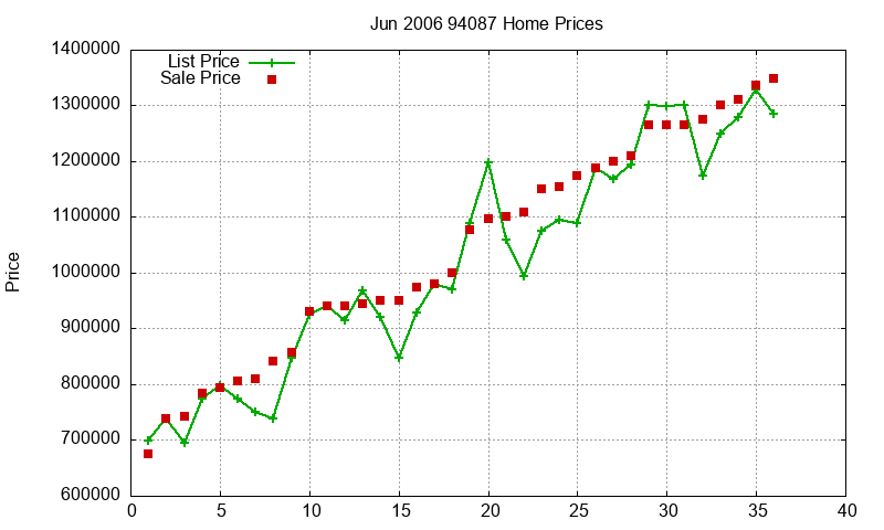 94087 Homes Just Sold 2006-06 94087 Homes Just Sold 2006-06