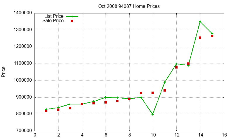 94087 Homes Just Sold 2008-10 94087 Homes Just Sold 2008-10