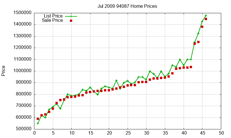 94087 Homes Just Sold 2009-07 94087 Homes Just Sold 2009-07
