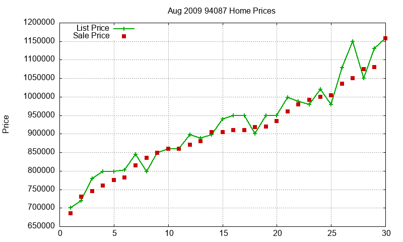 94087 Homes Just Sold 2009-08 94087 Homes Just Sold 2009-08