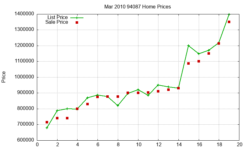 94087 Homes Just Sold 2010-03 94087 Homes Just Sold 2010-03