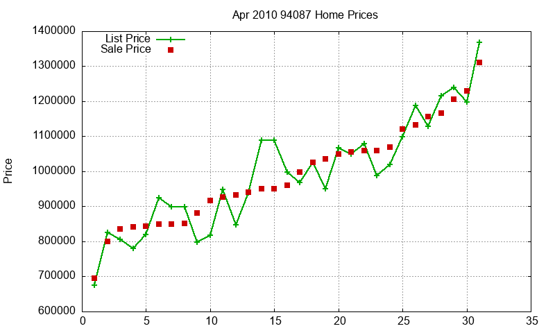94087 Homes Just Sold 2010-04 94087 Homes Just Sold 2010-04