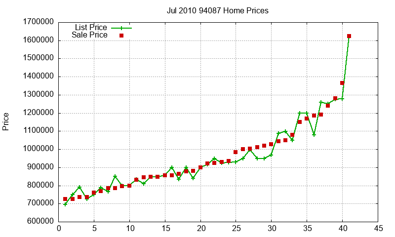 94087 Homes Just Sold 2010-07 94087 Homes Just Sold 2010-07