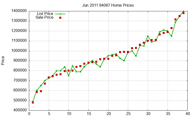 94087 Homes Just Sold 2011-06 94087 Homes Just Sold 2011-06
