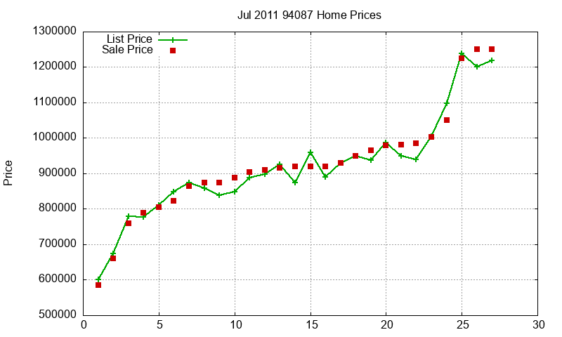 94087 Homes Just Sold 2011-07 94087 Homes Just Sold 2011-07