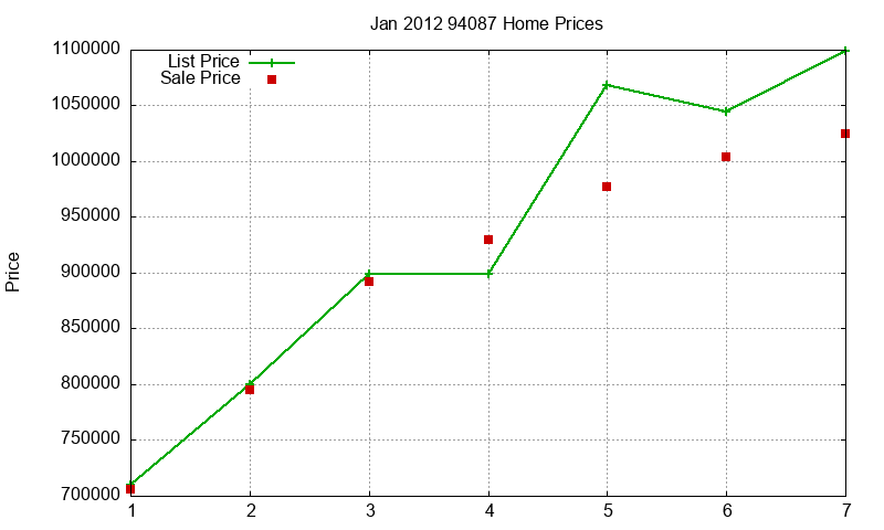 94087 Homes Just Sold 2012-01 94087 Homes Just Sold 2012-01