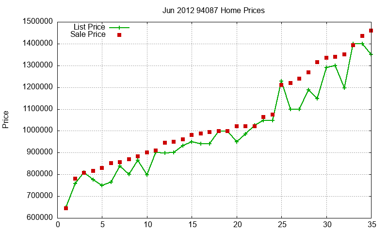 94087 Homes Just Sold 2012-06 94087 Homes Just Sold 2012-06