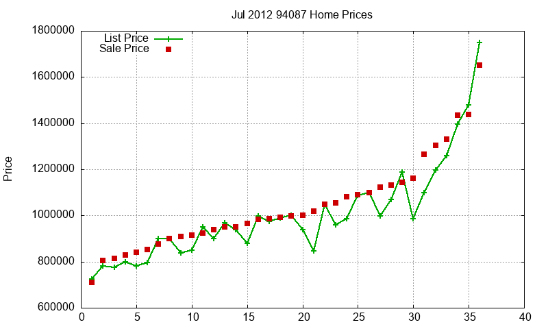94087 Homes Just Sold 2012-07 94087 Homes Just Sold 2012-07