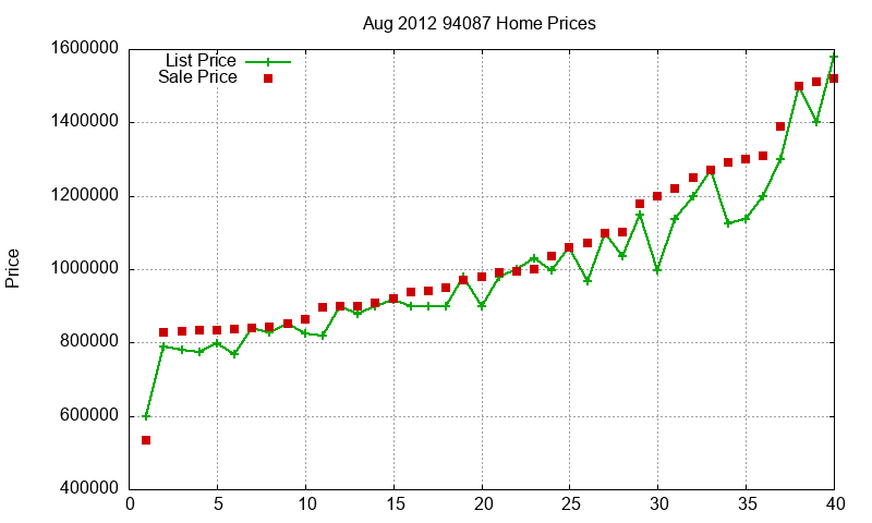 94087 Homes Just Sold 2012-08 94087 Homes Just Sold 2012-08
