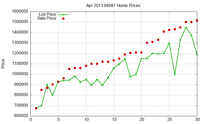 94087 Homes Just Sold 2013-04 94087 Homes Just Sold 2013-04