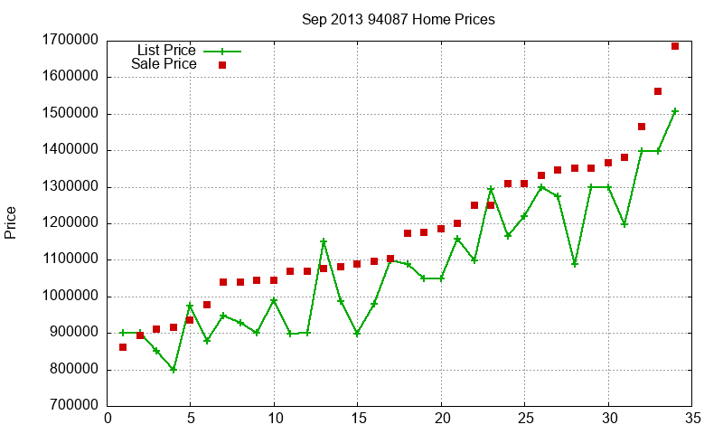94087 Homes Just Sold 2013-09