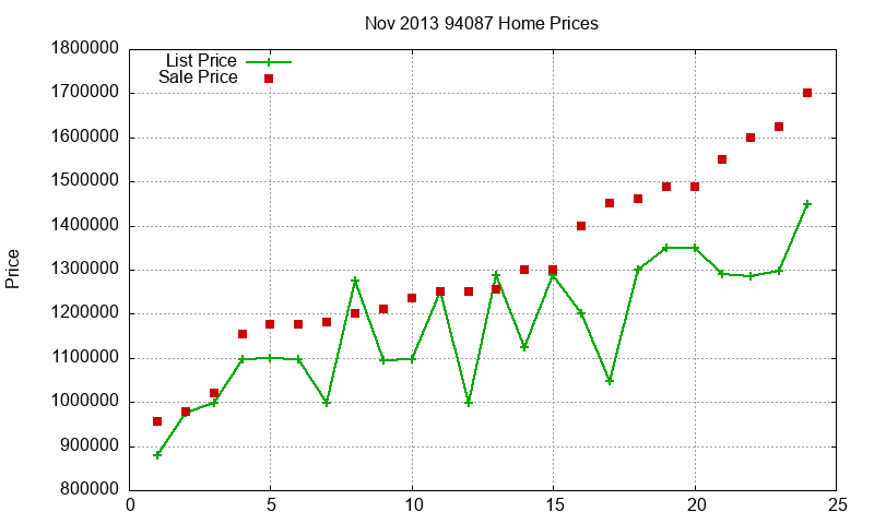 94087 Homes Just Sold 2013-11