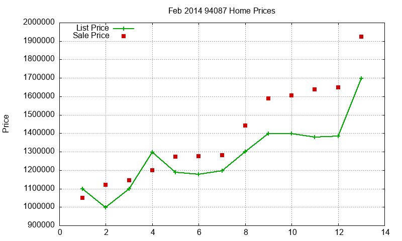94087 Homes Just Sold 2014-02