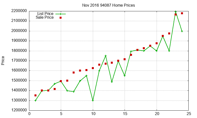 94087 Homes Just Sold 2016-11