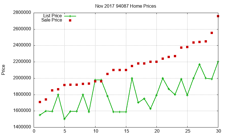 94087 Homes Just Sold 2017-11
