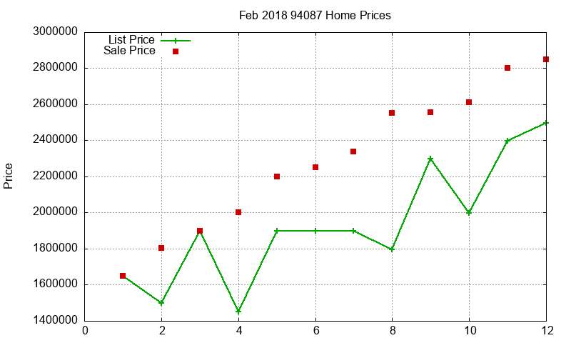 94087 Homes Just Sold 2018-02