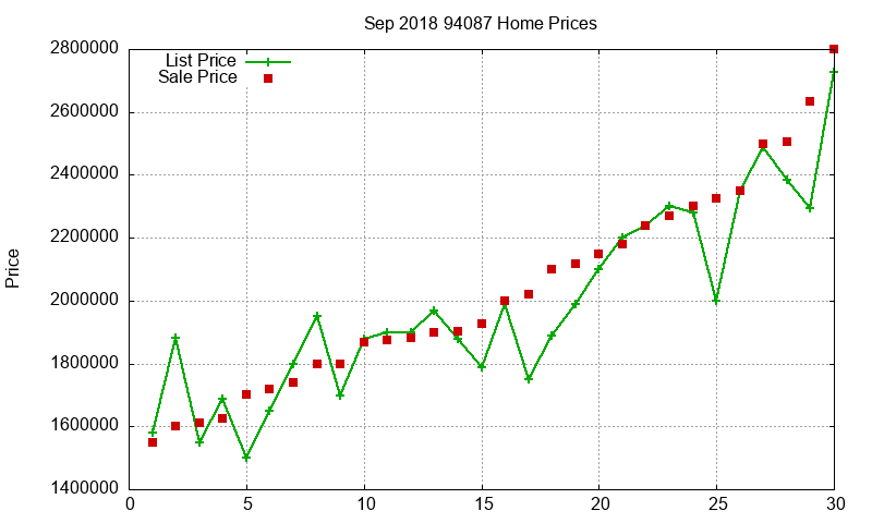 94087 Homes Just Sold 2018-09
