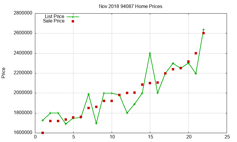 94087 Homes Just Sold 2018-11 94087 Homes Just Sold 2018-11