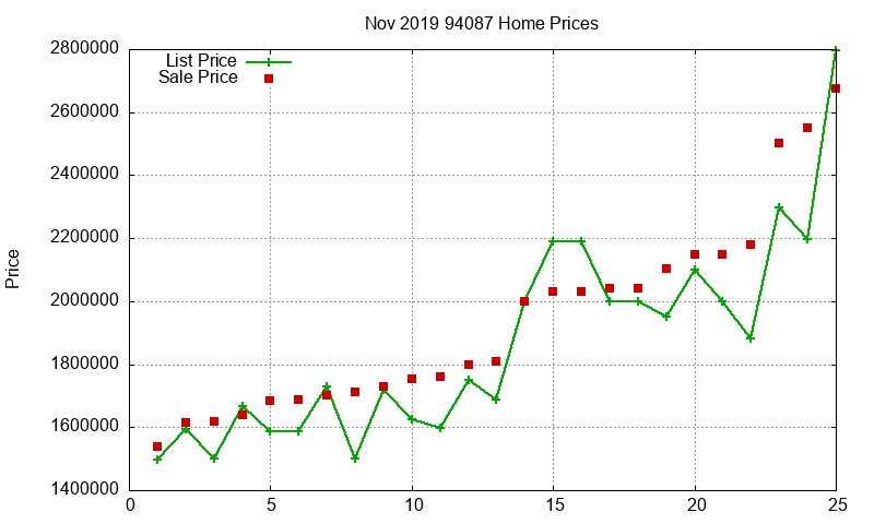 94087 Homes Just Sold 2019-11 94087 Homes Just Sold 2019-11