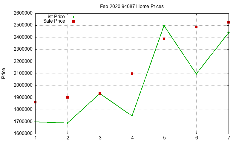 94087 Homes Just Sold 2020-02 94087 Homes Just Sold 2020-02