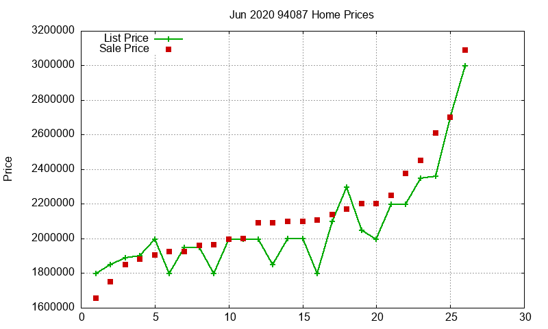 94087 Homes Just Sold 2020-06 94087 Homes Just Sold 2020-06