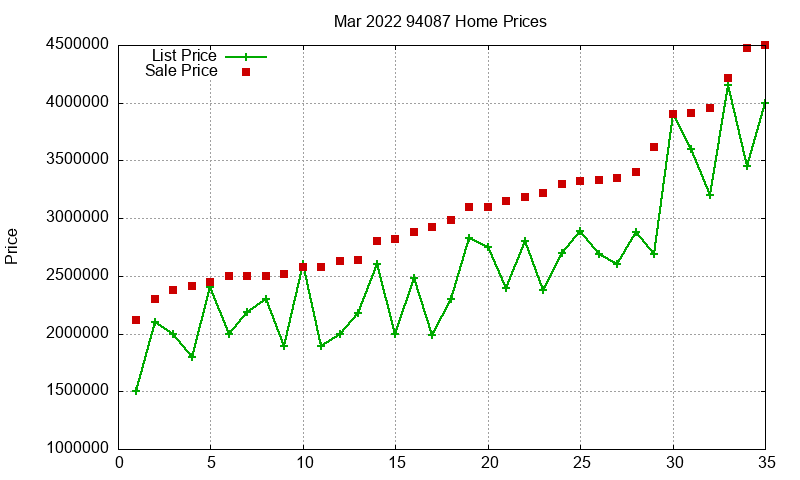 94087 Homes Just Sold 2022-03 94087 Homes Just Sold 2022-03
