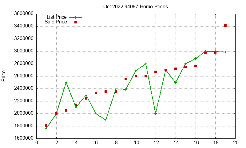 94087 Homes Just Sold 2022-10 94087 Homes Just Sold 2022-10