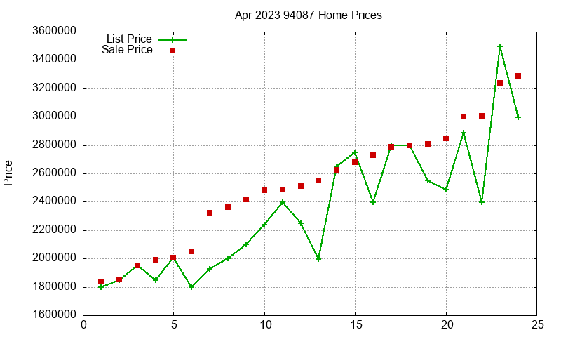 94087 Homes Just Sold 2023-04 94087 Homes Just Sold 2023-04