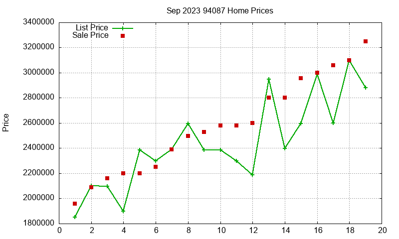 94087 Homes Just Sold 2023-09