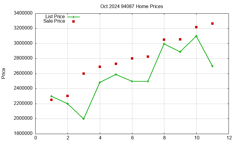 94087 Homes Just Sold 2024-10 94087 Homes Just Sold 2024-10