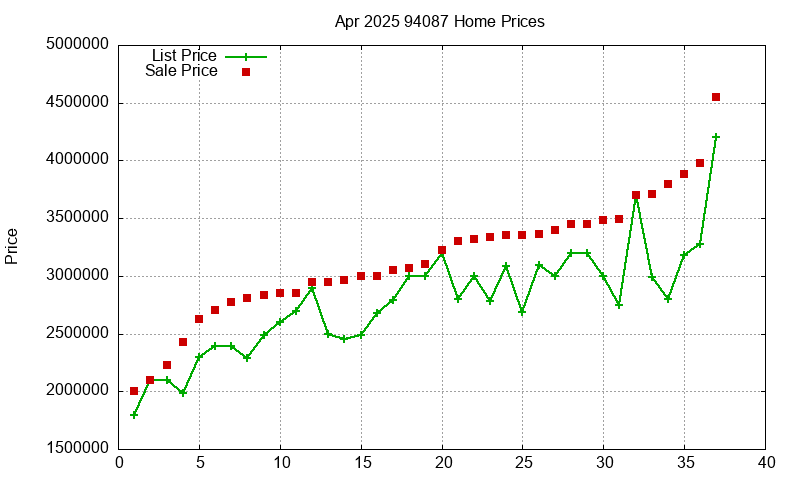 94087 Homes Just Sold 2025-04 94087 Homes Just Sold 2025-04