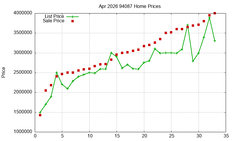 94087 Homes Just Sold 2026-04 94087 Homes Just Sold 2026-04