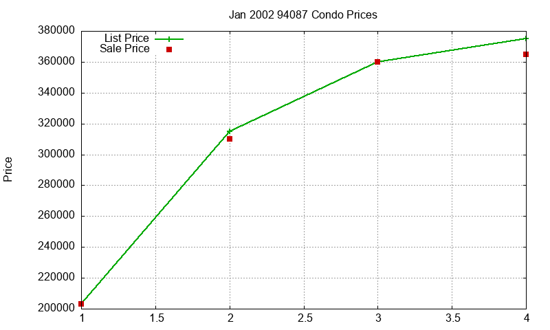 94087 Condos Just Sold 2002-01 94087 Condos Just Sold 2002-01
