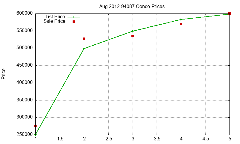 94087 Condos Just Sold 2012-08 94087 Condos Just Sold 2012-08