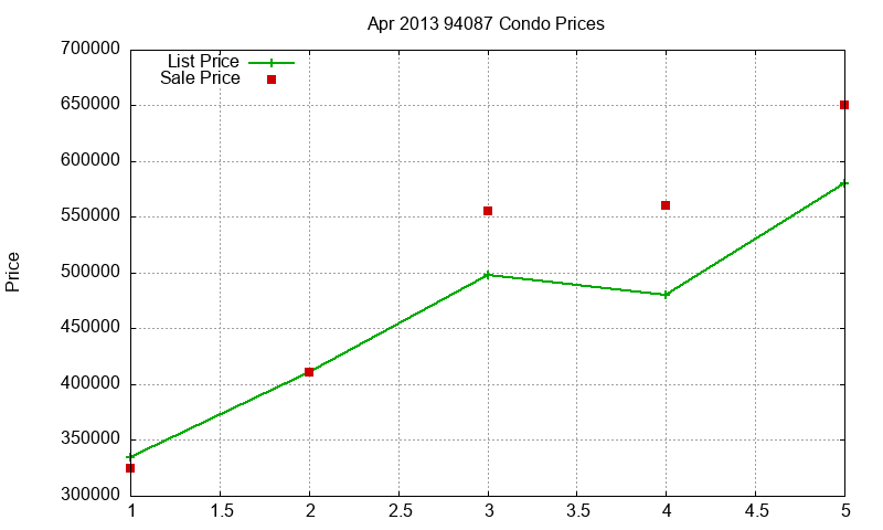 94087 Condos Just Sold 2013-04 94087 Condos Just Sold 2013-04