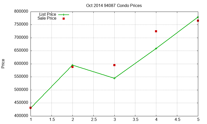 94087 Condos Just Sold 2014-10 94087 Condos Just Sold 2014-10