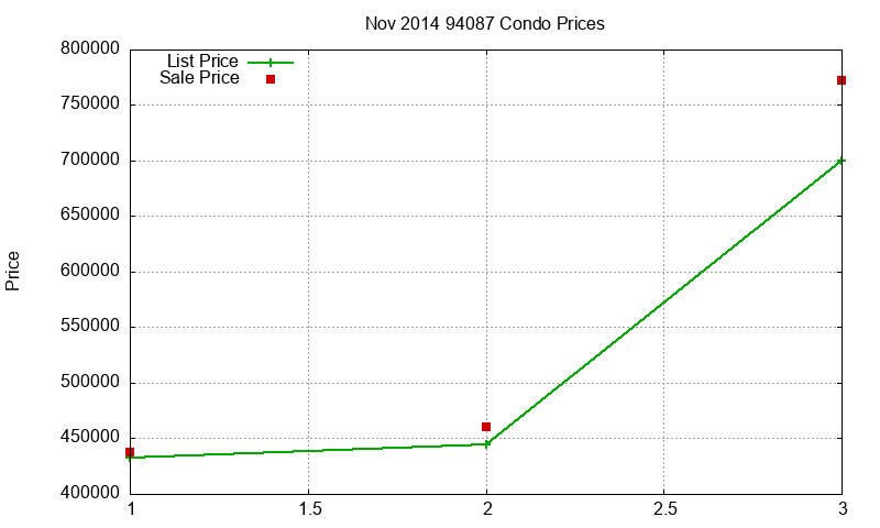 94087 Condos Just Sold 2014-11 94087 Condos Just Sold 2014-11