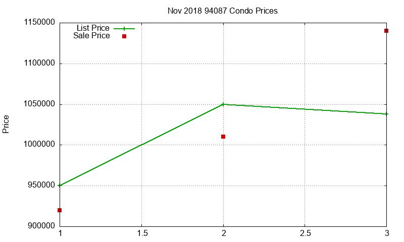 94087 Condos Just Sold 2018-11 94087 Condos Just Sold 2018-11