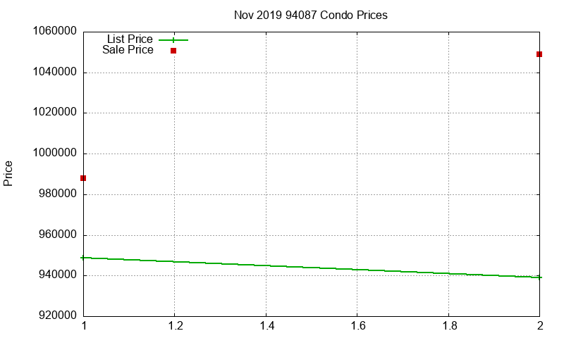 94087 Condos Just Sold 2019-11 94087 Condos Just Sold 2019-11