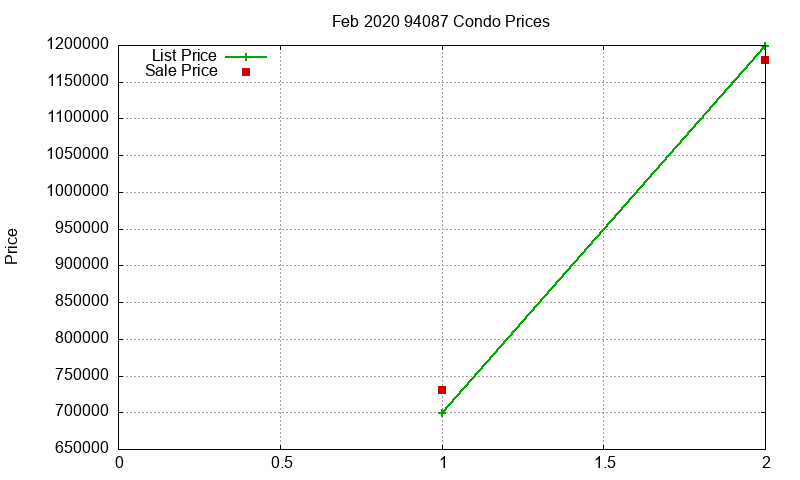 94087 Condos Just Sold 2020-02 94087 Condos Just Sold 2020-02