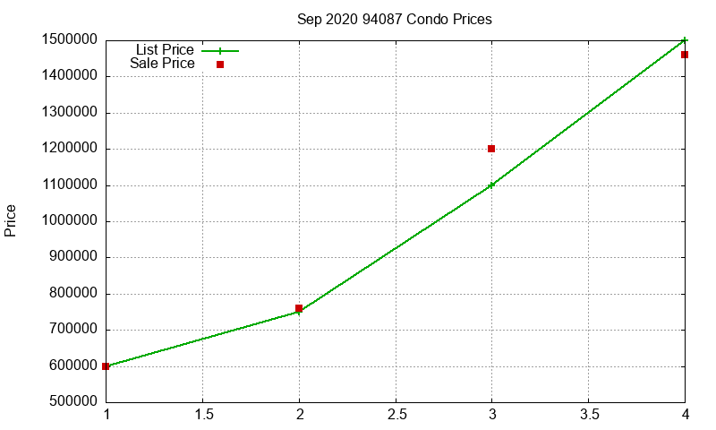 94087 Condos Just Sold 2020-09 94087 Condos Just Sold 2020-09