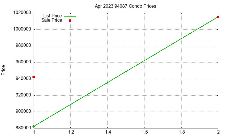 94087 Condos Just Sold 2023-04 94087 Condos Just Sold 2023-04