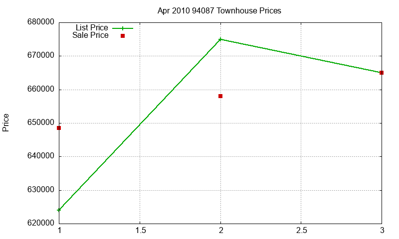 94087 Townhouses Just Sold 2010-04 94087 Townhouses Just Sold 2010-04
